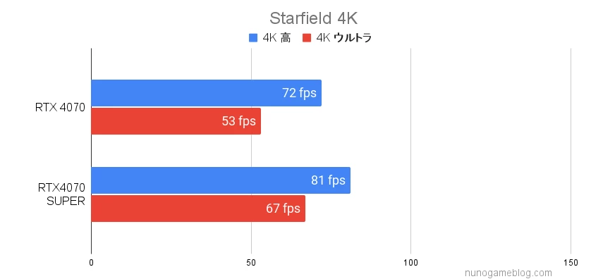 Starfield フレームレート計測