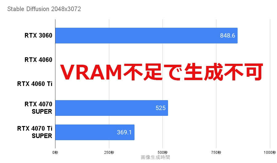 Stable Diffusionで生成RTX4060