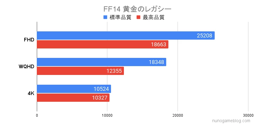 Astromeda ブラック FF14